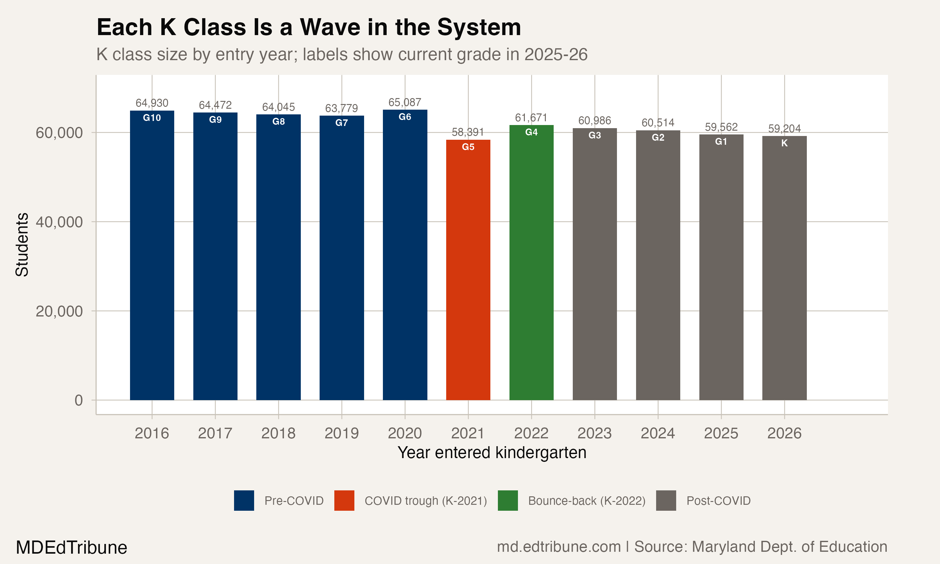 The COVID K Class Hits Third Grade